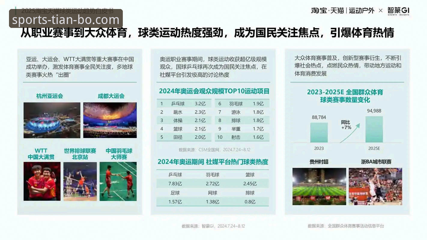 体育赛事预测平台 体育赛事预测平台深度解析:天博体育如何重塑赛事分析新格局