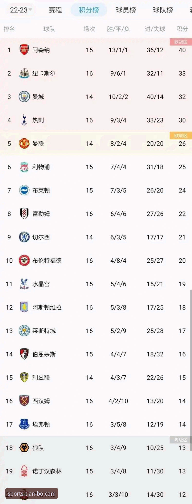 老球迷实战分享：英超五月历史积分榜暗藏玄机，阿森纳领跑背后的数据密码