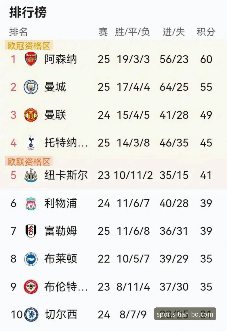 老球迷实战分享：英超五月历史积分榜暗藏玄机，阿森纳领跑背后的数据密码